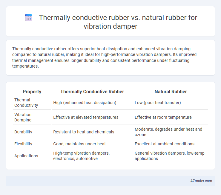 Thermally conductive rubber vs. natural rubber for vibration damper - What is The Difference?