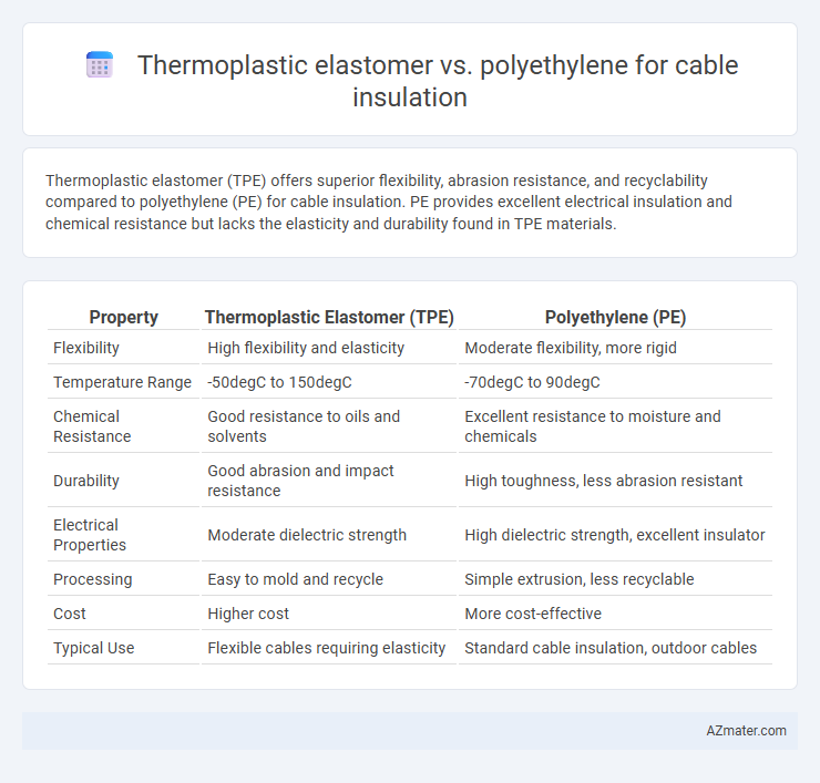 Thermoplastic elastomer vs. polyethylene for cable insulation - What is The Difference?