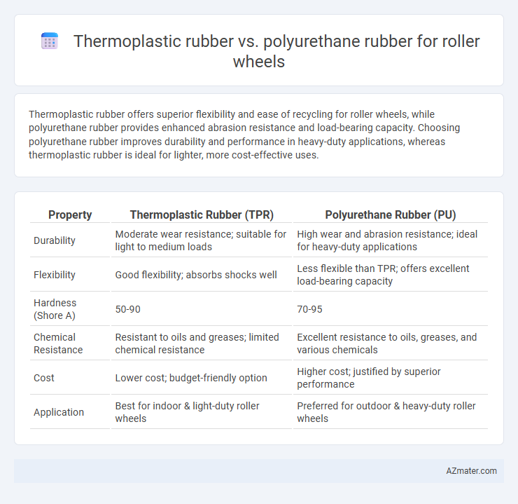 Thermoplastic rubber vs. polyurethane rubber for roller wheels - What is The Difference?