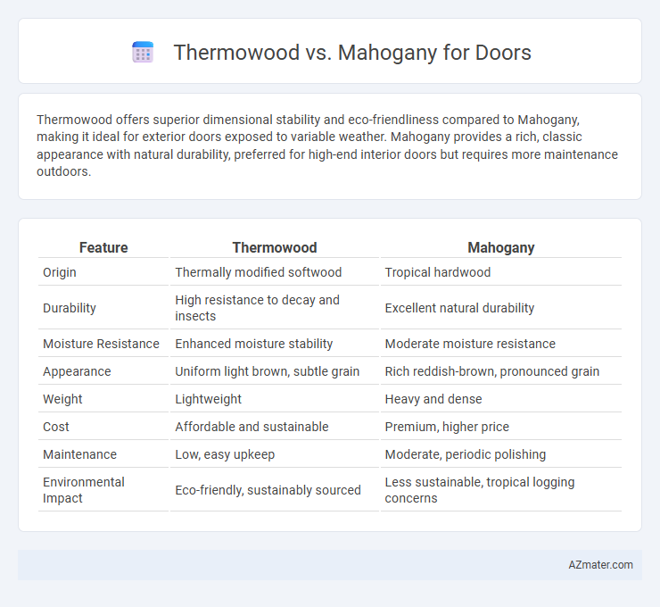 Thermowood vs. Mahogany for Doors - What is The Difference?