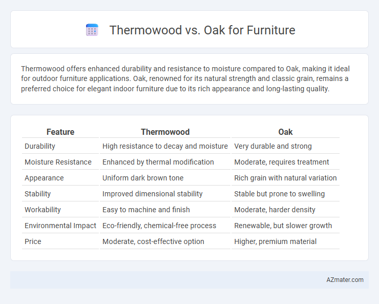 Thermowood vs. Oak for Furniture - What is The Difference?