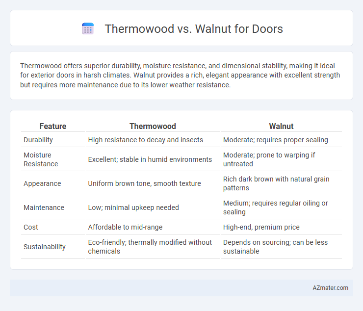 Thermowood vs. Walnut for Doors - What is The Difference?