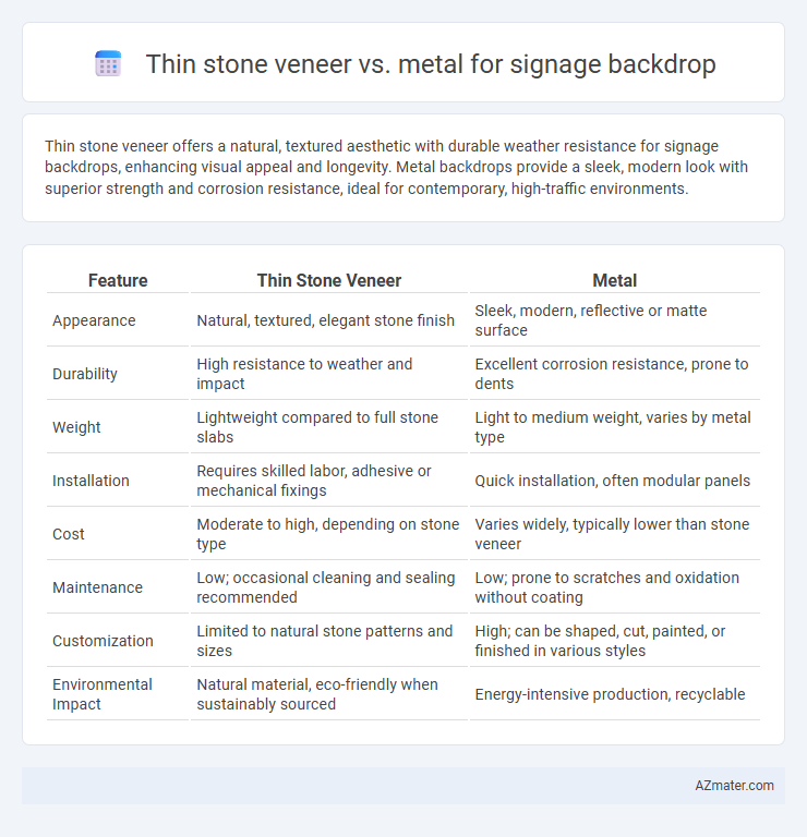 Thin stone veneer vs. metal for signage backdrop - What is The Difference?