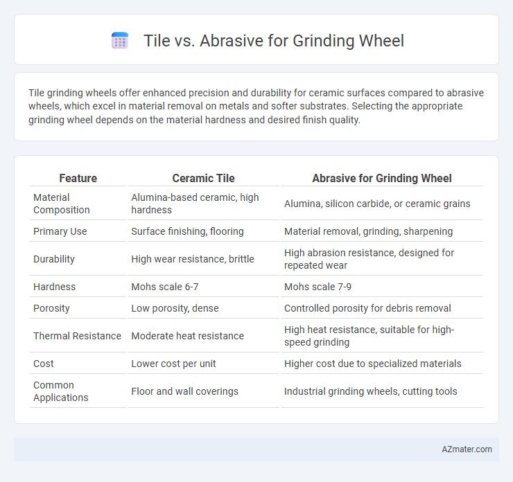 Tile vs. Abrasive for Grinding Wheel - What is The Difference?