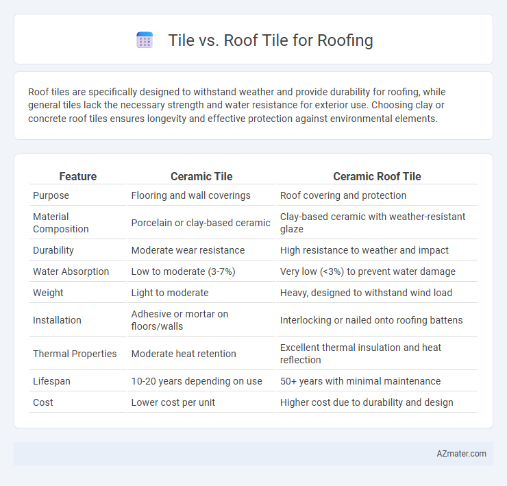 Tile vs. Roof Tile for Roofing - What is The Difference?