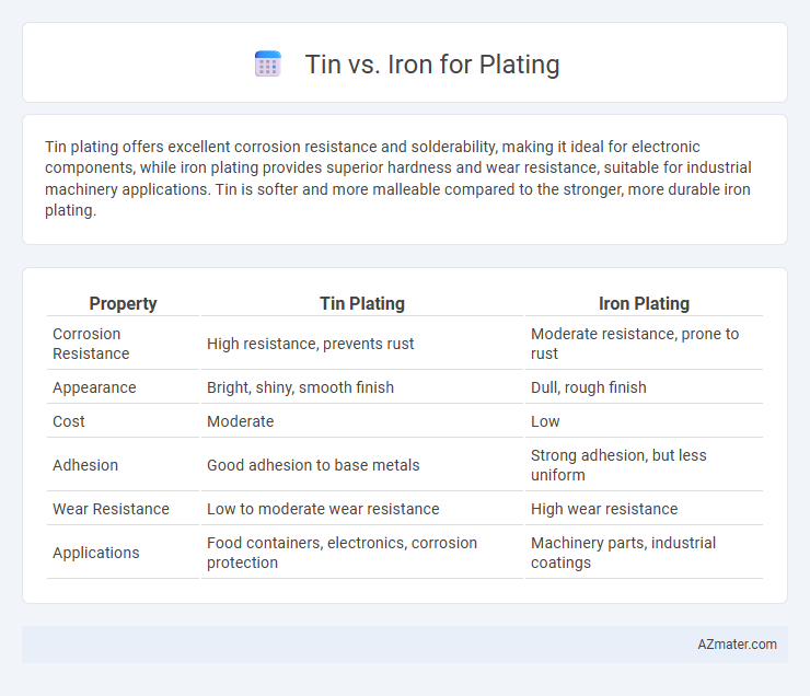Tin vs. Iron for Plating - What is The Difference?