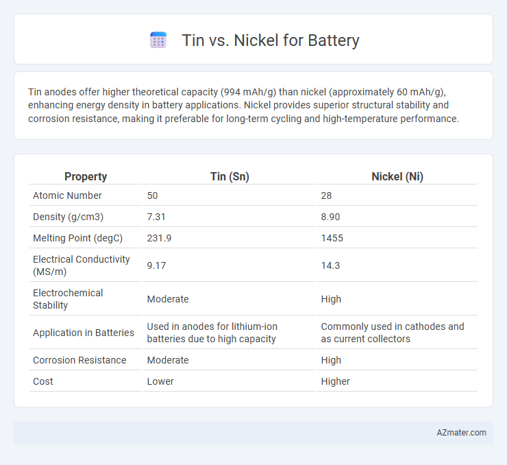 Tin vs. Nickel for Battery - What is The Difference?