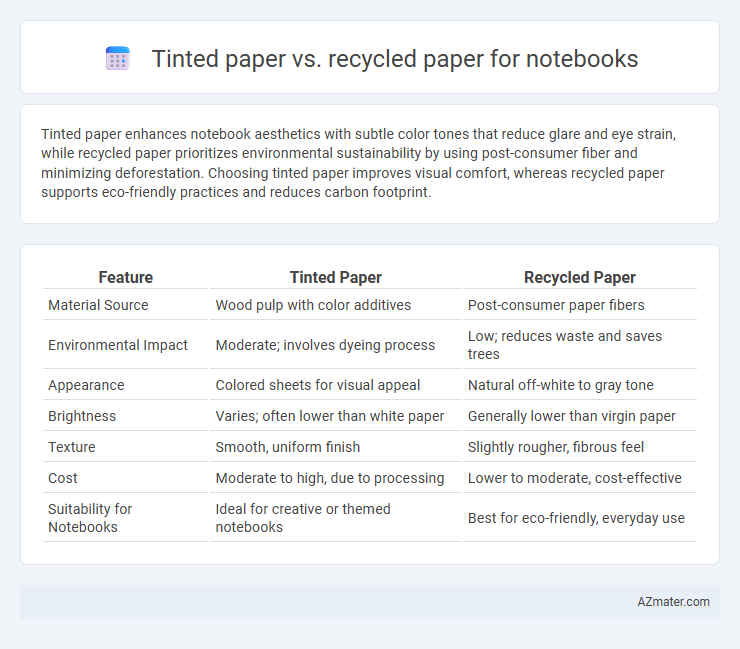 Tinted paper vs. recycled paper for notebooks - What is The Difference?