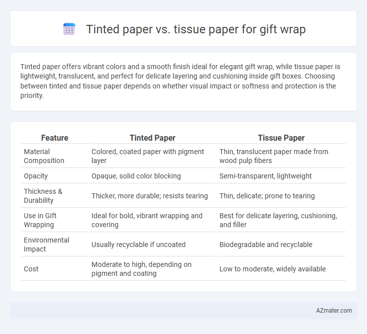 Tinted paper vs. tissue paper for gift wrap - What is The Difference?
