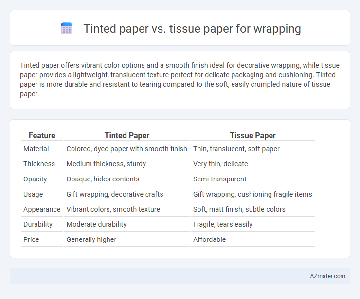 Tinted paper vs. tissue paper for wrapping - What is The Difference?