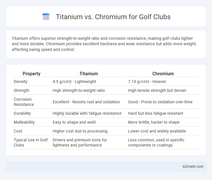 Titanium vs. Chromium for Golf Clubs - What is The Difference?