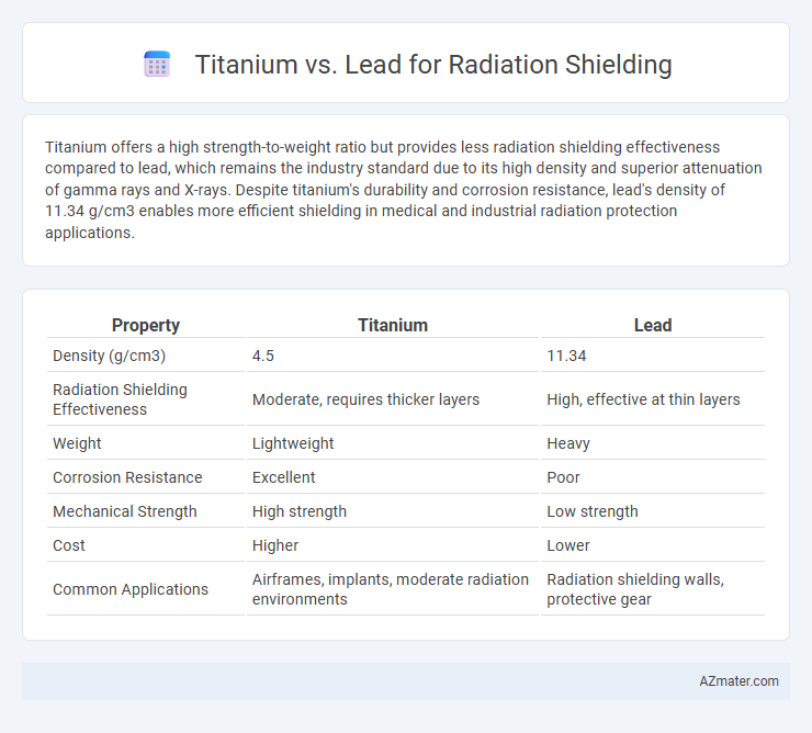 Titanium vs. Lead for Radiation Shielding - What is The Difference?