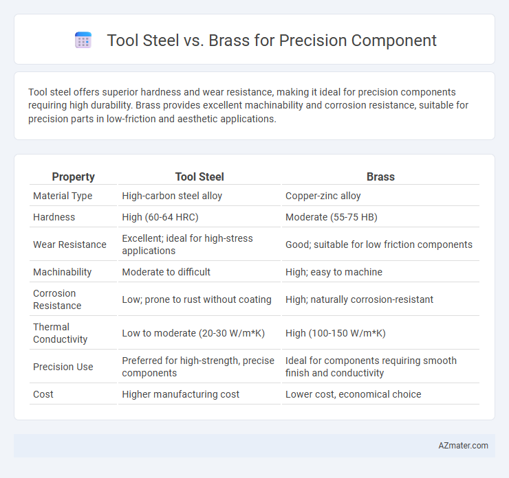 Tool Steel vs. Brass for Precision Component - What is The Difference?