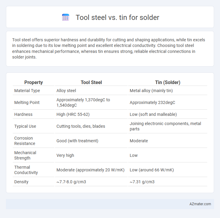 Tool steel vs. tin for solder - What is The Difference?