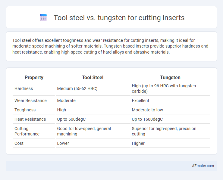 Tool steel vs. tungsten for cutting inserts - What is The Difference?