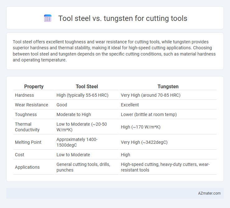Tool steel vs. tungsten for cutting tools - What is The Difference?