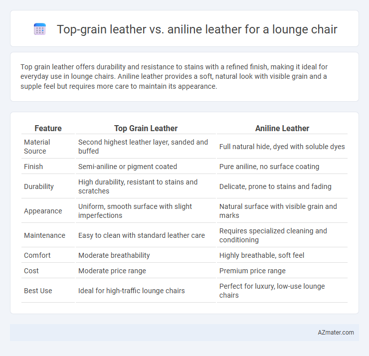 Top-grain leather vs. aniline leather for a lounge chair - What is The Difference?