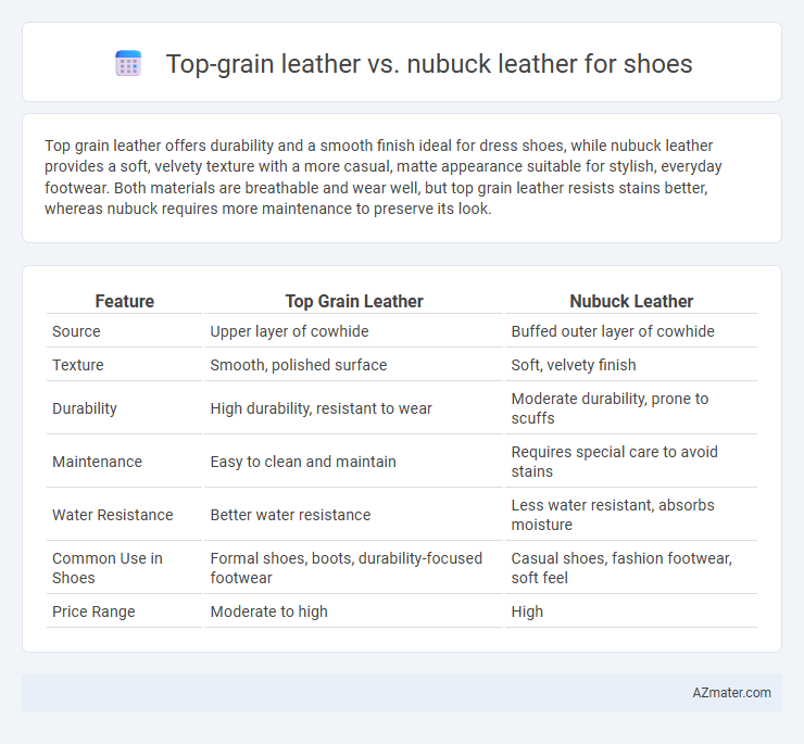 Top-grain leather vs. nubuck leather for shoes - What is The Difference?