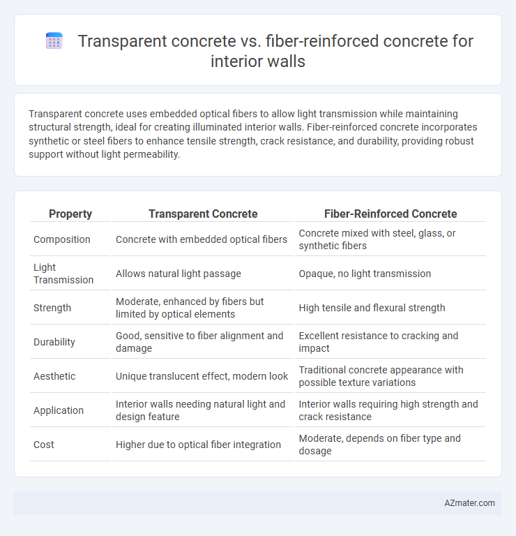 Transparent concrete vs. fiber-reinforced concrete for interior walls - What is The Difference?
