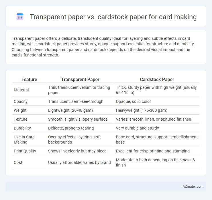 Transparent paper vs. cardstock paper for card making - What is The Difference?