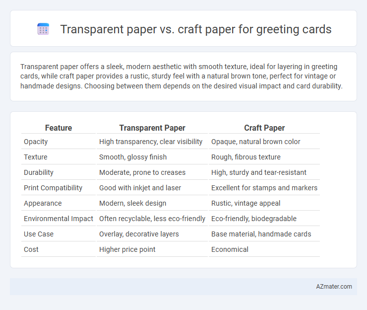 Transparent paper vs. craft paper for greeting cards - What is The Difference?