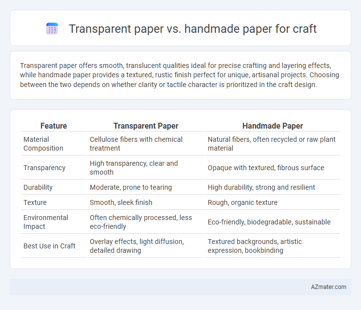 Transparent paper vs. handmade paper for craft - What is The Difference?
