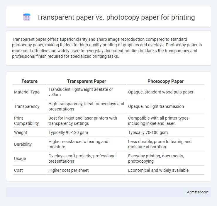 Transparent paper vs. photocopy paper for printing - What is The Difference?