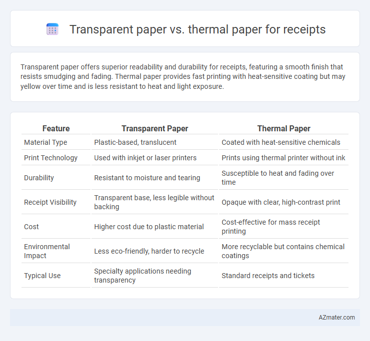 Transparent paper vs. thermal paper for receipts - What is The Difference?