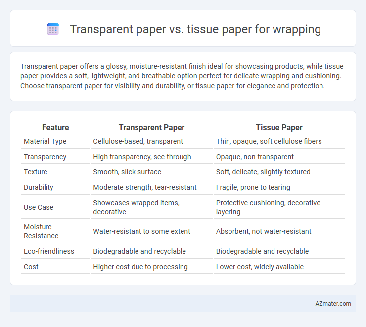 Transparent paper vs. tissue paper for wrapping - What is The Difference?