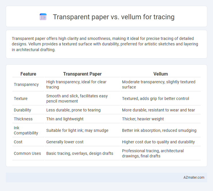 Transparent paper vs. vellum for tracing - What is The Difference?