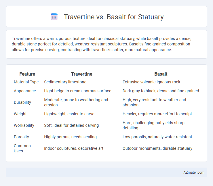Travertine vs. Basalt for Statuary - What is The Difference?