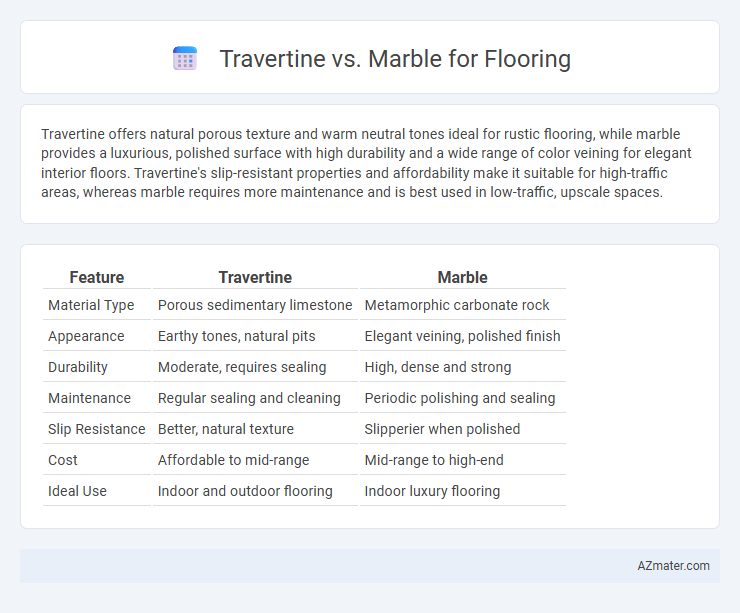 Travertine vs. Marble for Flooring - What is The Difference?