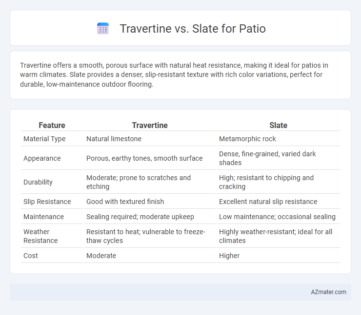Travertine vs. Slate for Patio - What is The Difference?
