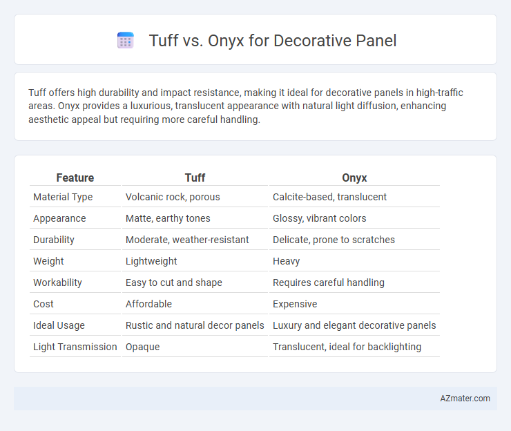 Tuff vs. Onyx for Decorative Panel - What is The Difference?