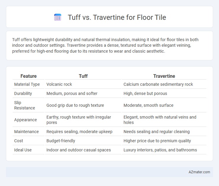 Tuff vs. Travertine for Floor Tile - What is The Difference?