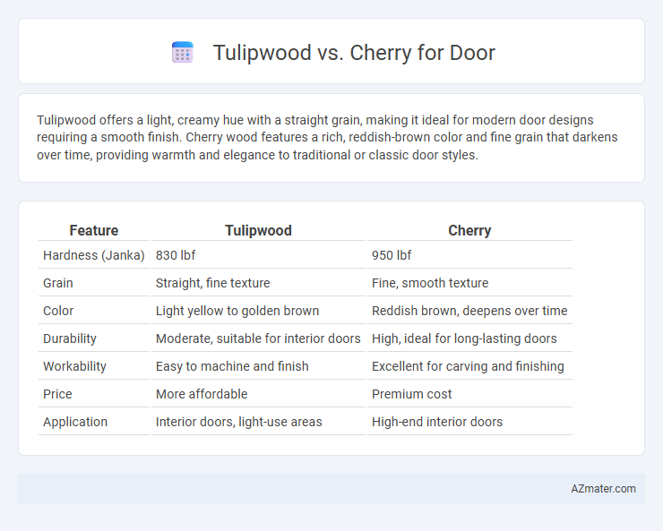 Tulipwood vs. Cherry for Door - What is The Difference?