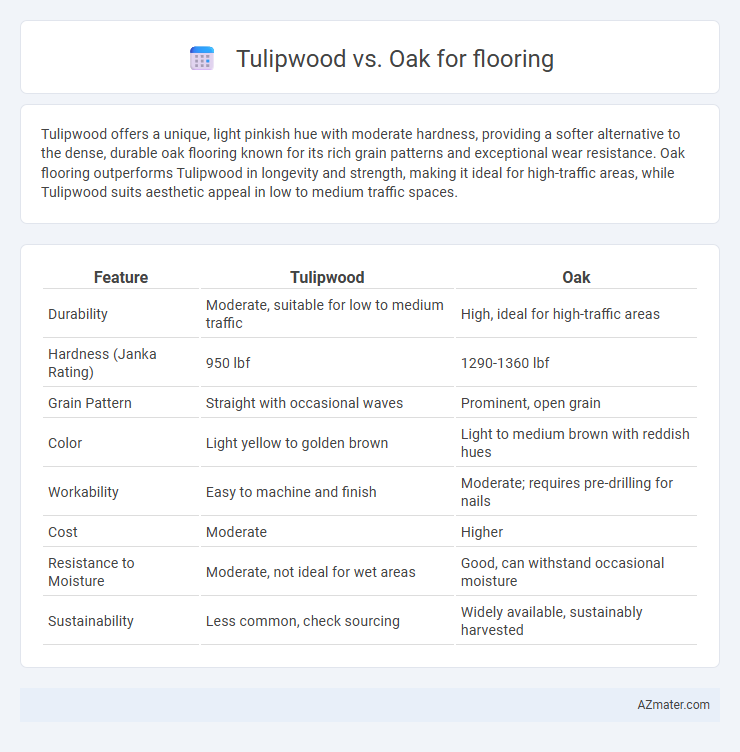 Tulipwood vs. Oak for flooring - What is The Difference?