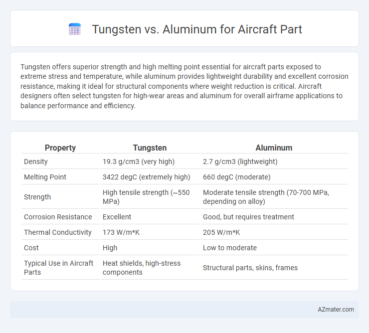Tungsten vs. Aluminum for Aircraft Part - What is The Difference?