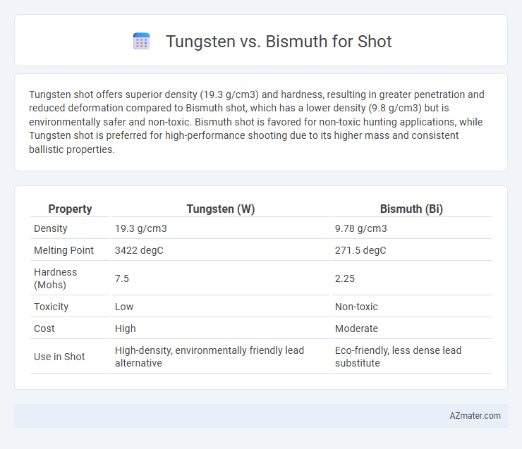 Tungsten vs. Bismuth for Shot - What is The Difference?