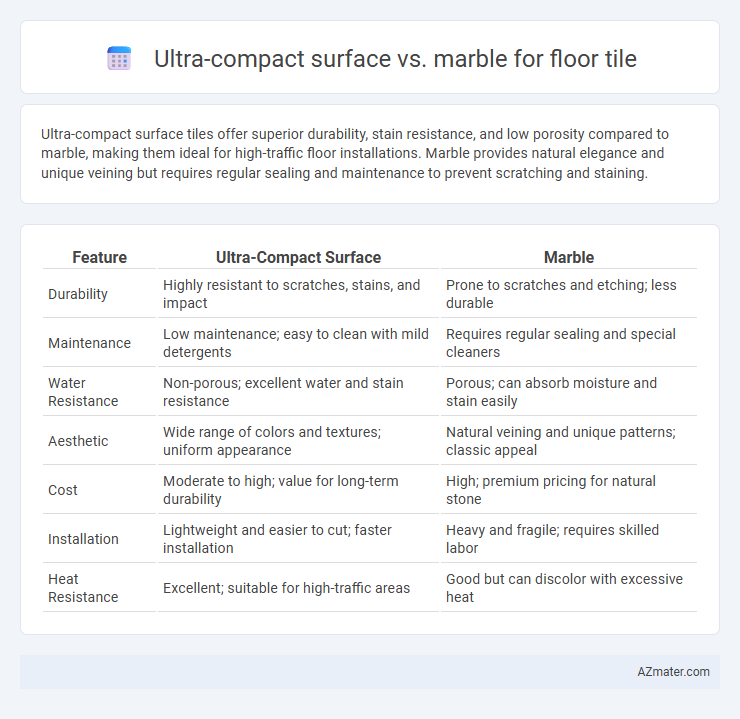 Ultra-compact surface vs. marble for floor tile - What is The Difference?