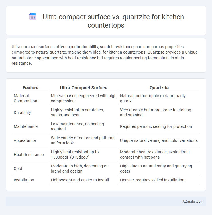 Ultra-compact surface vs. quartzite for kitchen countertops - What is The Difference?