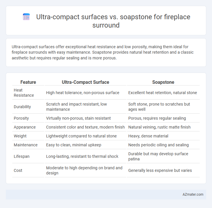 Ultra-compact surfaces vs. soapstone for fireplace surround - What is The Difference?