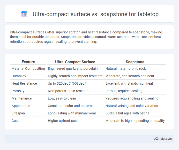 Ultra-compact surface vs. soapstone for tabletop - What is The Difference?