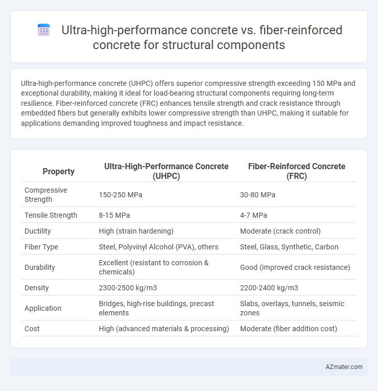 Ultra-high-performance concrete vs. fiber-reinforced concrete for structural components - What is The Difference?