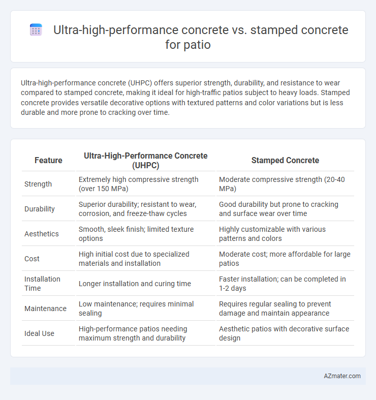 Ultra-high-performance concrete vs. stamped concrete for patio - What is The Difference?