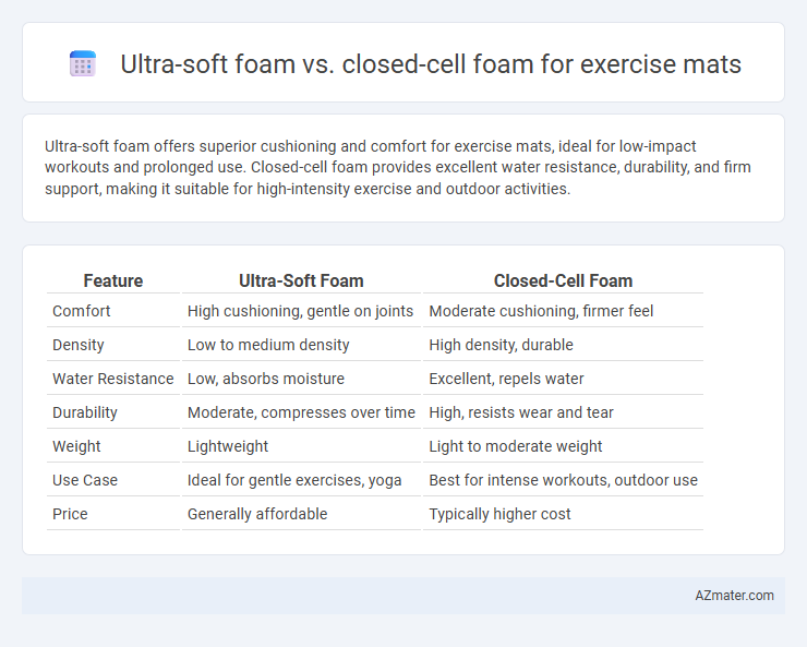 Ultra-soft foam vs. closed-cell foam for exercise mats - What is The Difference?