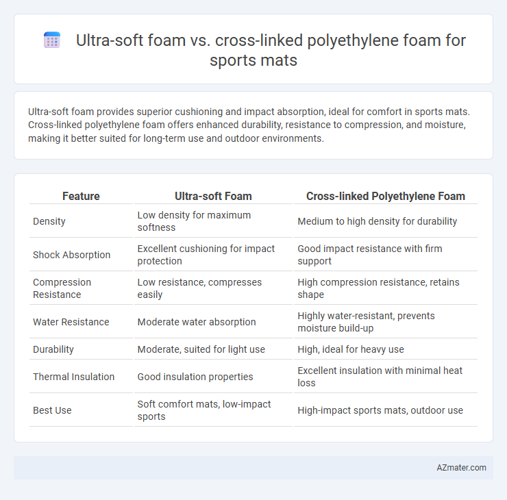 Ultra-soft foam vs. cross-linked polyethylene foam for sports mats - What is The Difference?