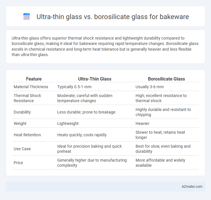 Ultra-thin glass vs. borosilicate glass for bakeware - What is The Difference?