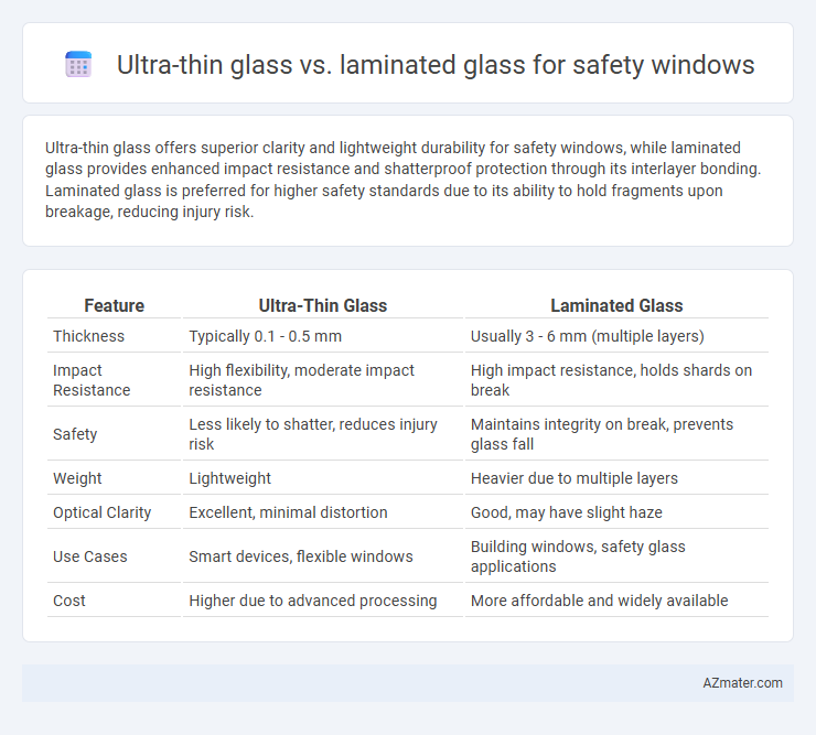 Ultra-thin glass vs. laminated glass for safety windows - What is The Difference?