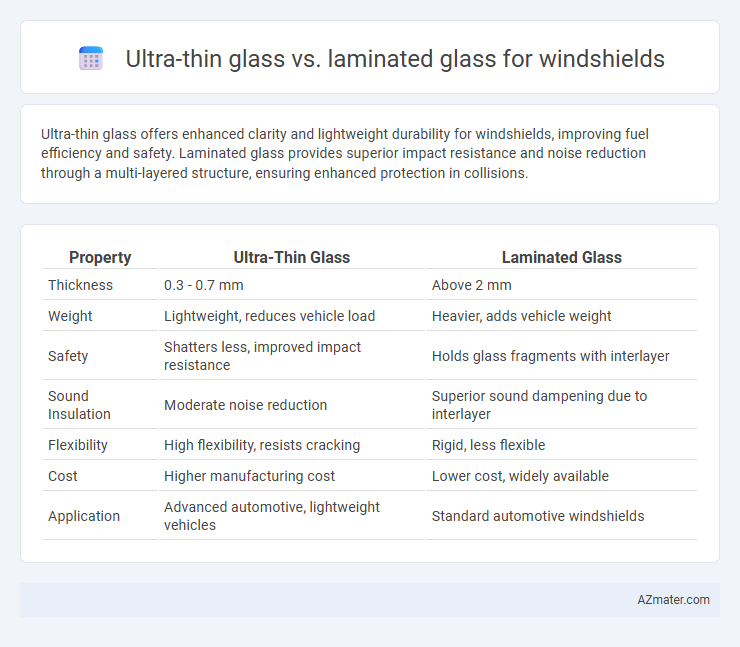 Ultra-thin glass vs. laminated glass for windshields - What is The Difference?